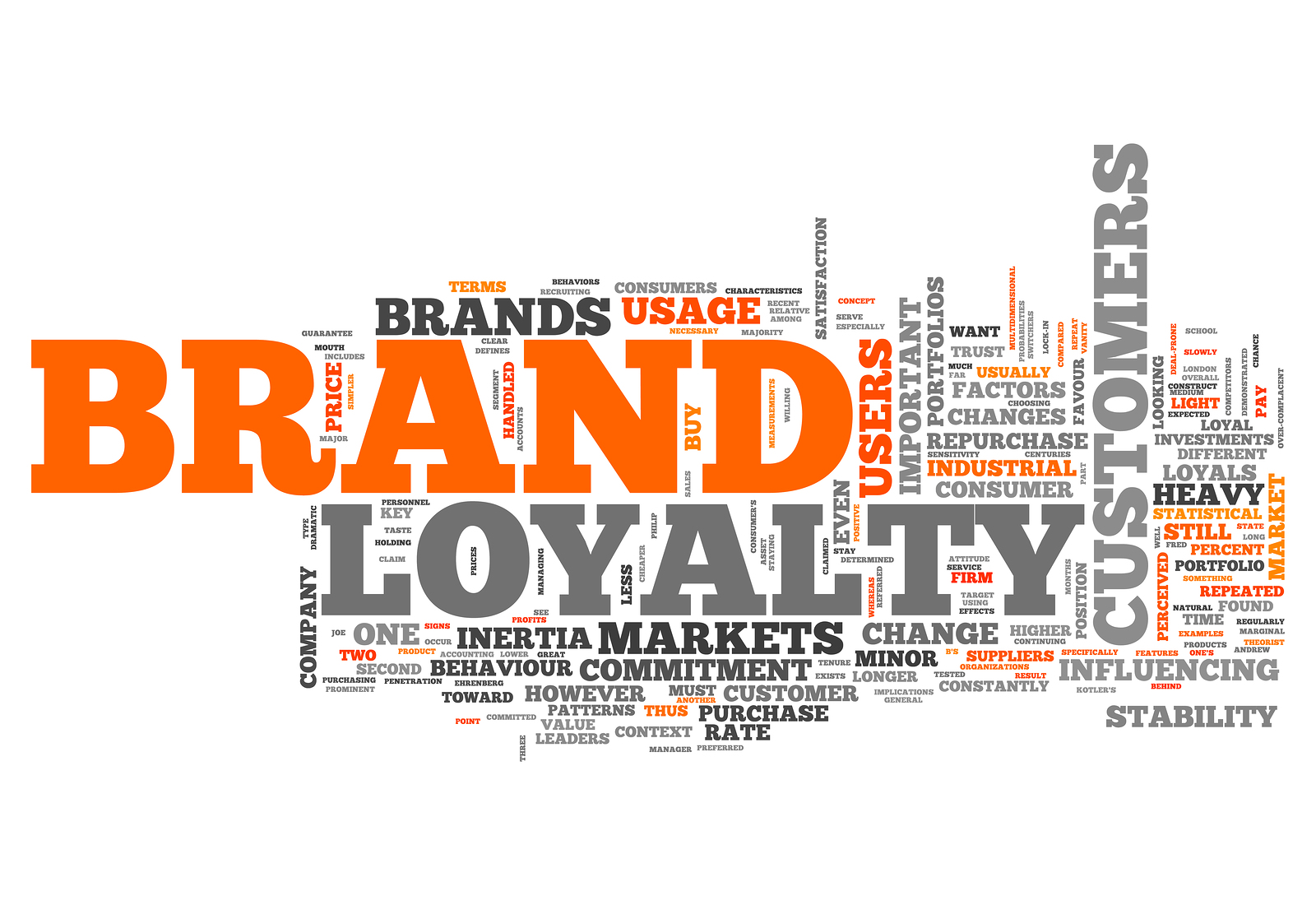 Word Cloud 